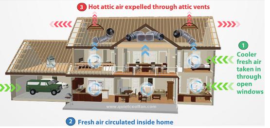 Quiet Cool Fan Install Carlsbad