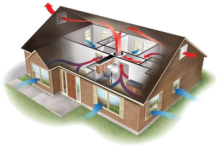 Whole House Fan Installation Foothill Ranch Quiet Cool Fans