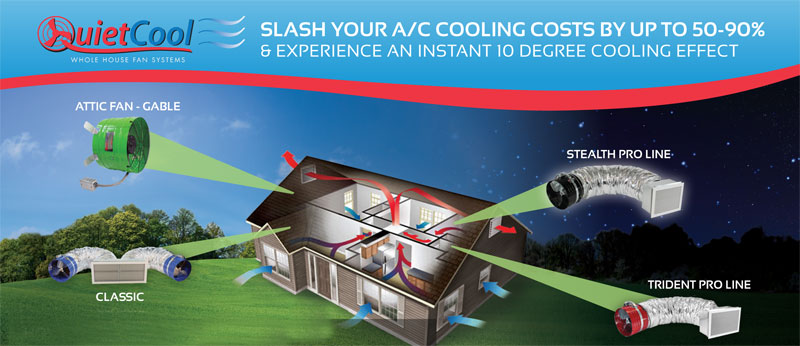 Quet Cool Fans Benefits